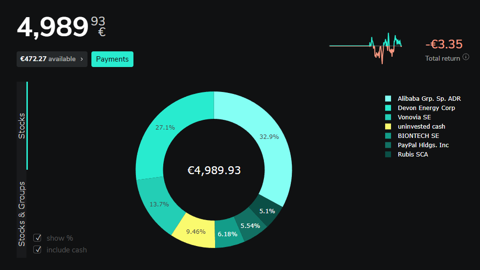 Scalable_capital_chart